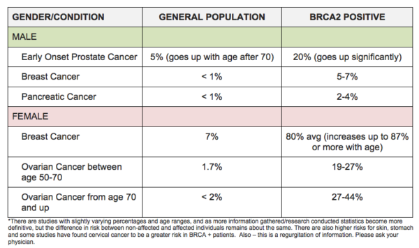 What You Should Know About BRCA - DRENCHED™